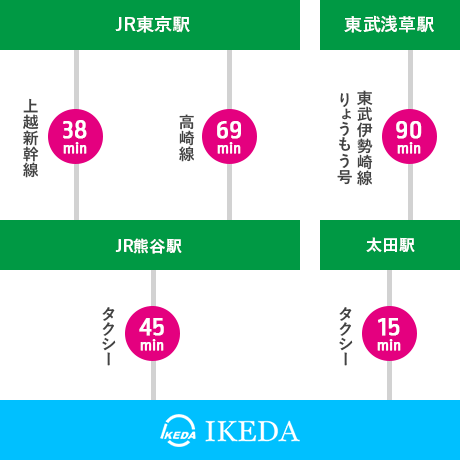 経路